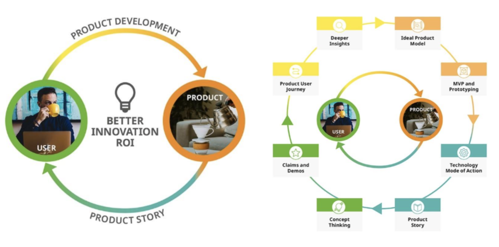 R&D-connected-product-user-cycle-untapped-innovation