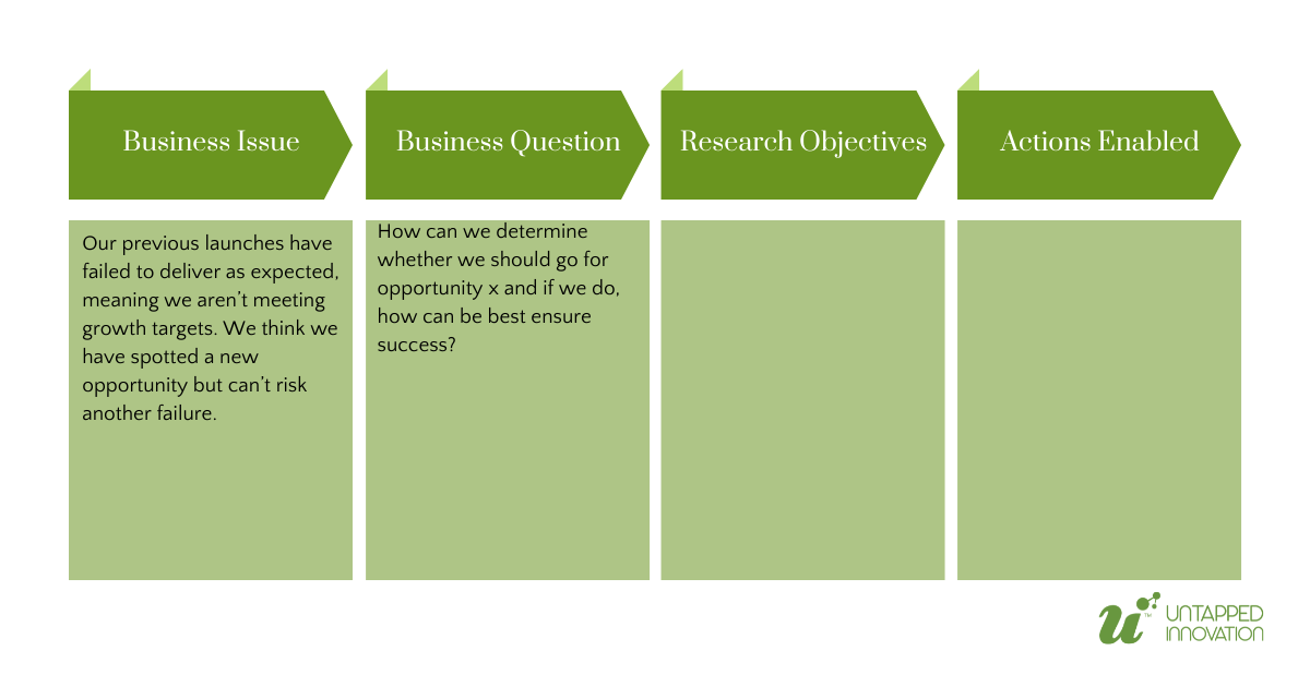 Untapped Innovation setting up research for success example
