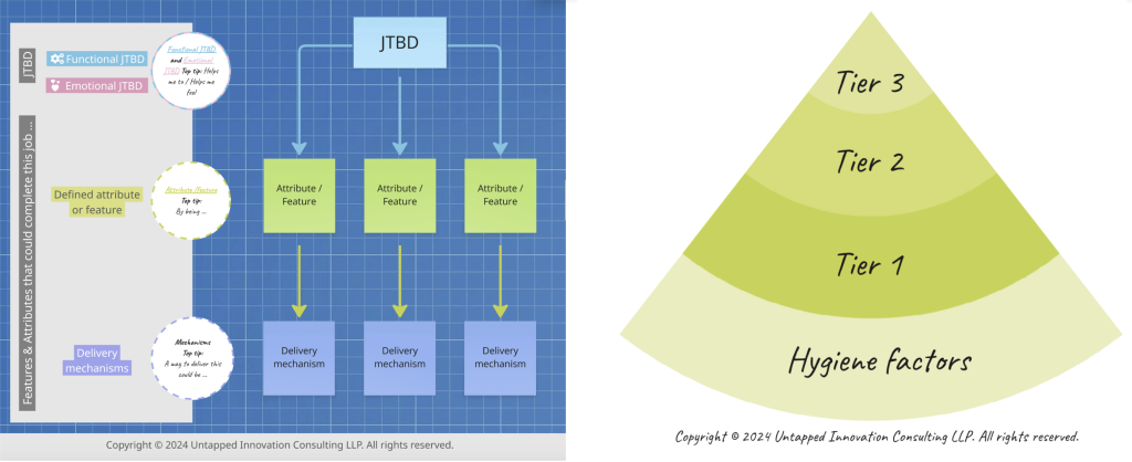 IPM-MVP-training-untapped-innovation-innovation-gym