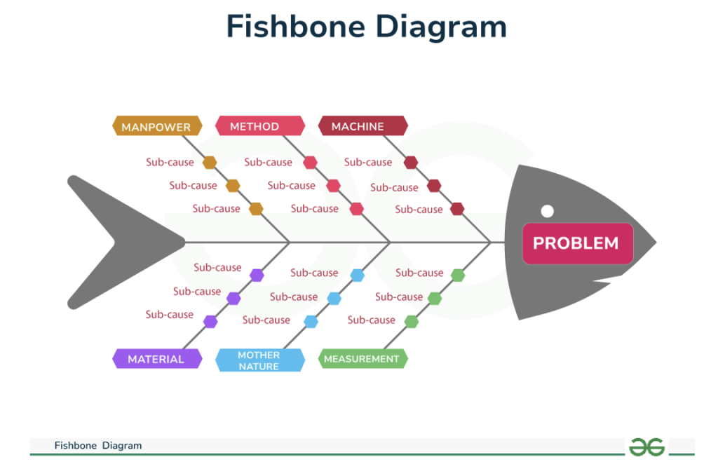 fishbone-diagram