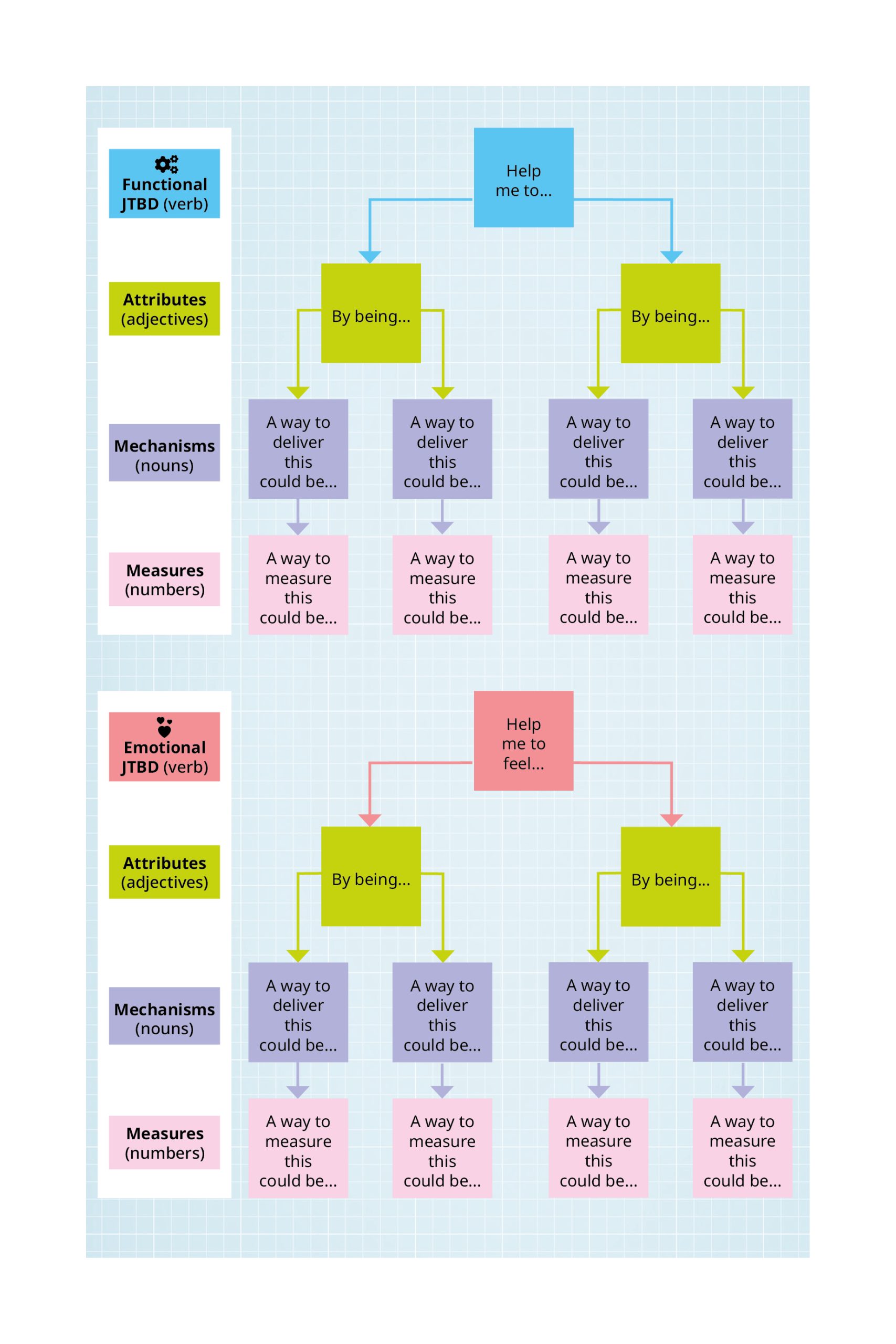 untapped-innovation-ideal-product-model-blueprint